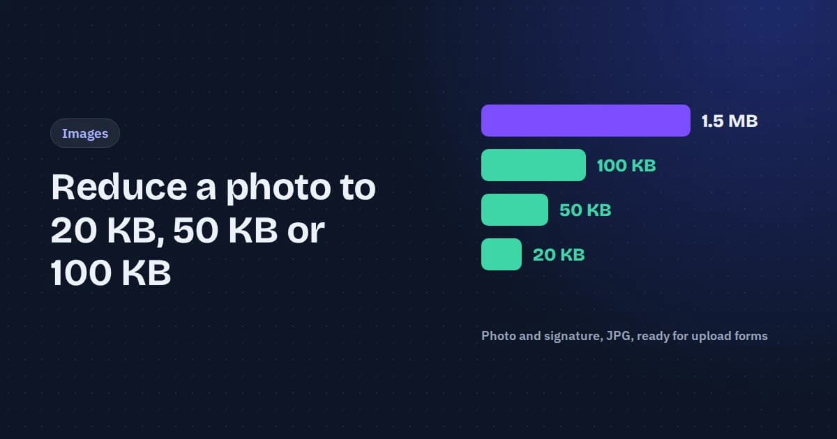 Bars shrinking from 1.5 MB to 100 KB, 50 KB and 20 KB next to the guide title