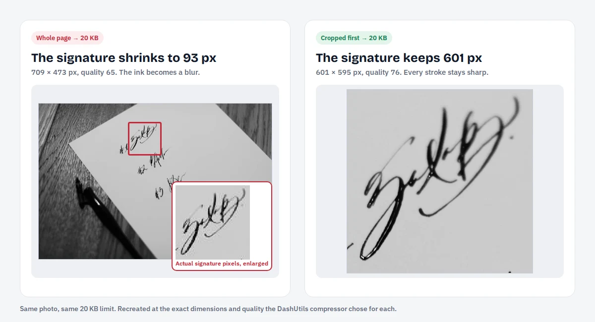 Side by side: the whole page compressed to 20 KB leaves the signature 93 pixels wide and blurry; cropping first keeps it 601 pixels wide and sharp